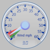 Wind Gauge